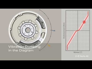 ZF zms dual mass flywheel for passanger cars