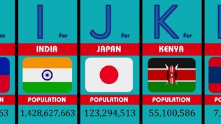 Most Populated Country in Alphabetical Order 2024|  Country Comparison 2024
