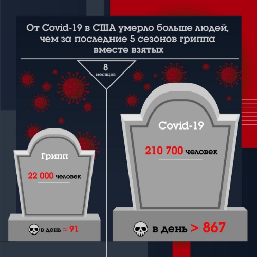 Коронавирус и смертность