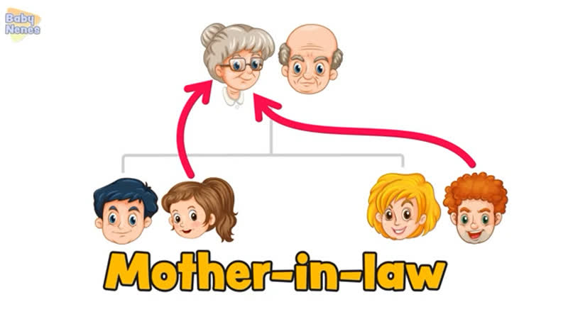 Die Familie in Englisch fu r Kinder ( Family in