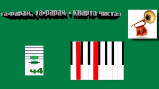 Песенки-попевки на интервалы.