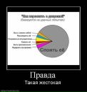 Фотография Антон Зырянов