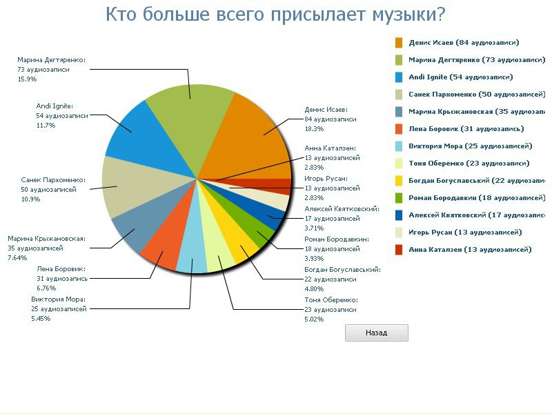 №175, Анастасия Исаева, Москва №175, Анастасия Исаева, Москва