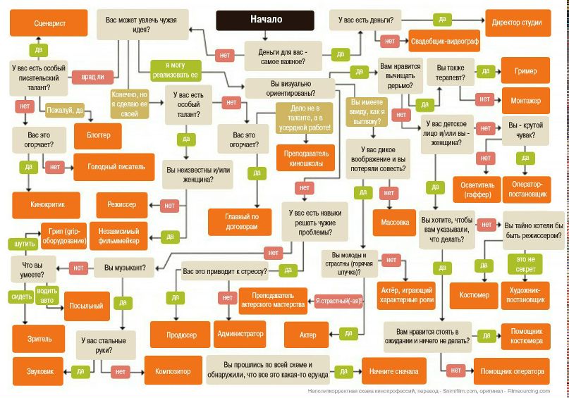 Миелофон Уменя | Москва