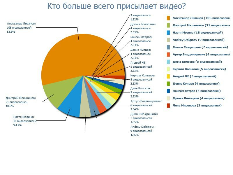 №68, Елена Духнина, Москва №68, Елена Духнина, Москва