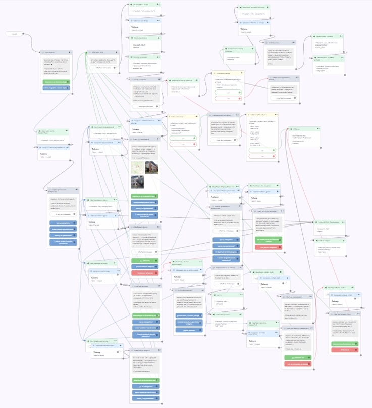 Структура чат-бота основной раздел