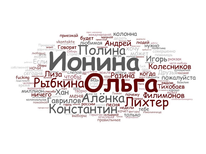 Ольга Ионина | Новосибирск