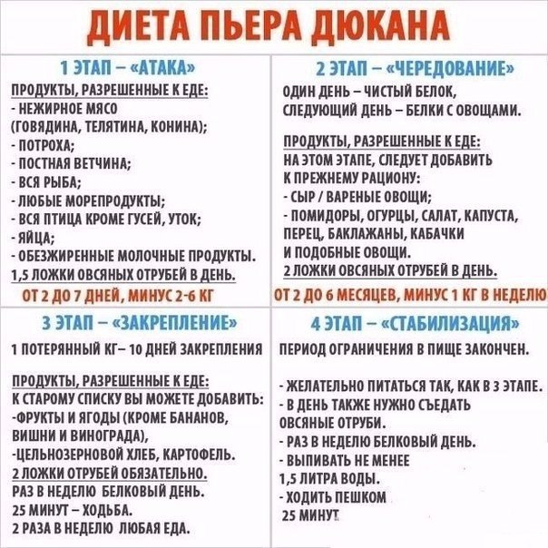 Диета Вода Чередование. Диета с чередованием питьевых, овощных, фруктовых и белковых дней на неделю