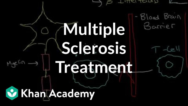 Multiple sclerosis treatment, Nervous system diseases, NCLEX RN, Khan