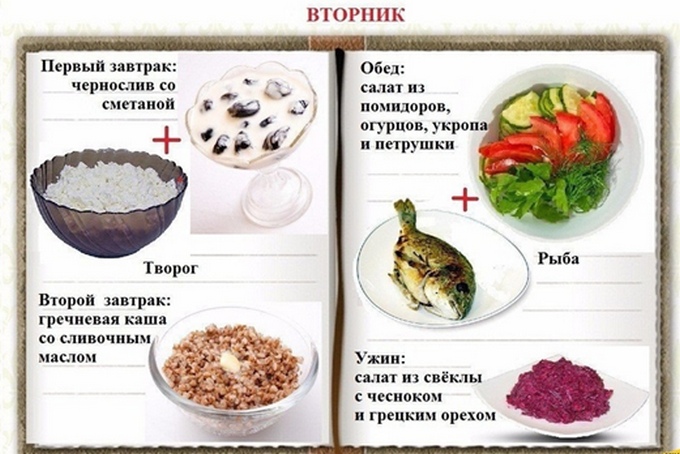 Готовое ПП-меню на 7 дней