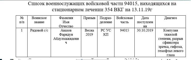 В Чебаркульской дивизии тяжёлые травмы получил солдат срочник.