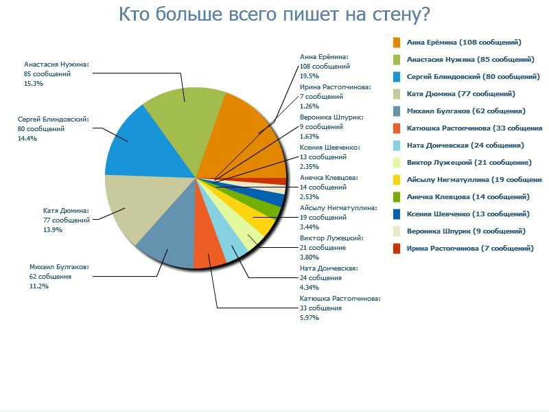 №182, Анастасія Сливенко №182, Анастасія Сливенко