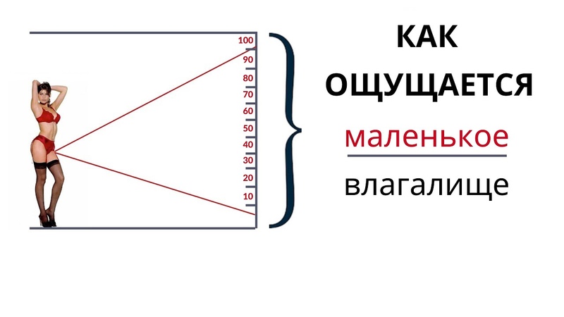 Как размер влагалища влияет на ощущения в сексе, Как
