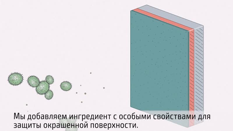 Что защищает матовую моющуюся краску на водной основе Modern