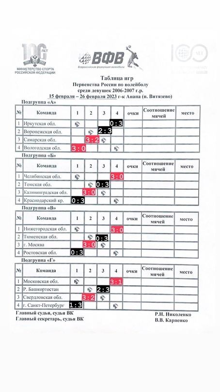2️⃣ ПОБЕДЫ!