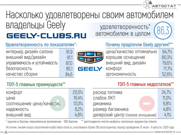 Автостат. Агентство автостат. 10 регион россии. Схема канала продаж автодилеры. Автостат.